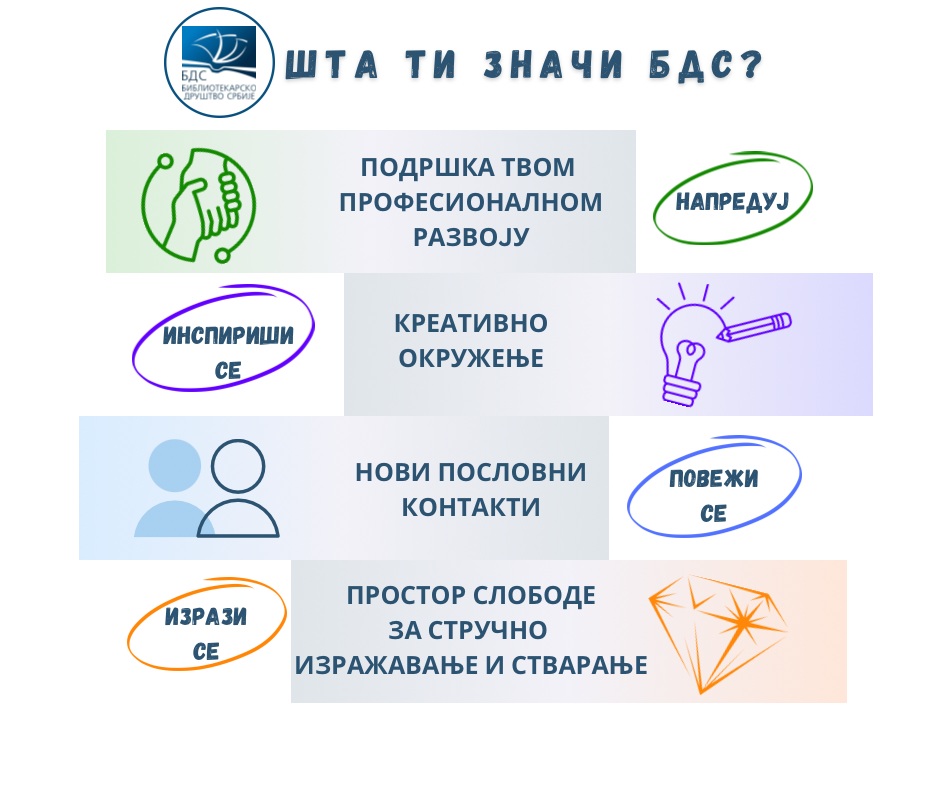 Oдлука о висини чланарине у 2025. години